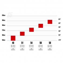 2025 Cervelo S5 Frameset